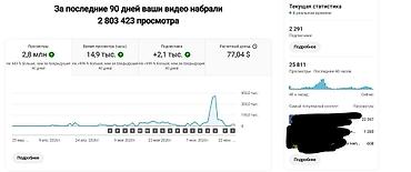 YouTube-канал с аудиторией и монетизацией